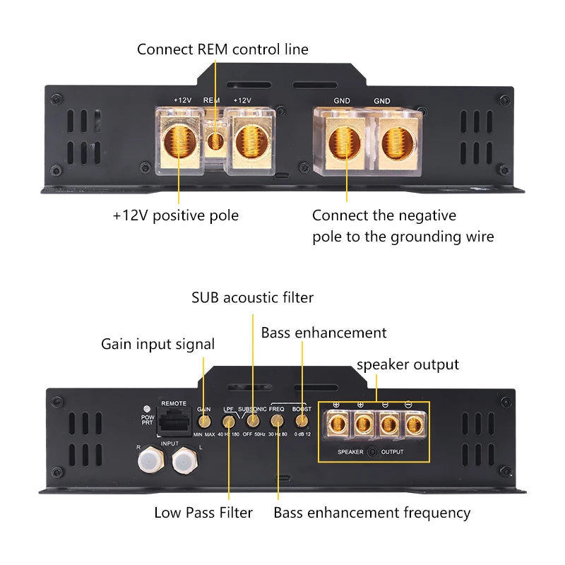 Competition grade 6500W mono car audio amplifier, low distortion, smooth sound quality, 0.5,1 ohm single-stage D high-power car